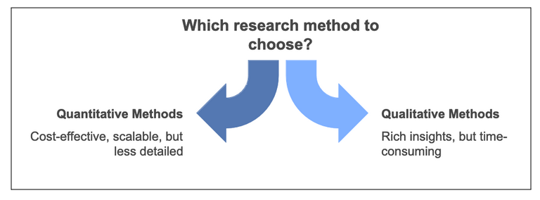 market-research