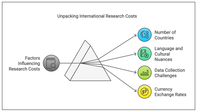 market-research-2